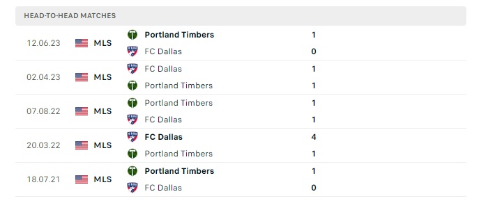 dallas-vs-portland-timbers-soi-keo-hom-nay-07h30-05-07-2024-nha-nghe-my-01