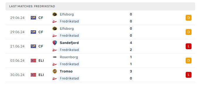 fredrikstad-vs-molde-soi-keo-hom-nay-22h00-13-07-2024-vdqg-na-uy-00