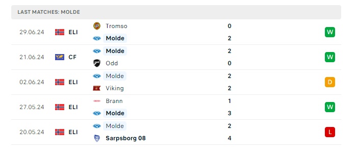 fredrikstad-vs-molde-soi-keo-hom-nay-22h00-13-07-2024-vdqg-na-uy-00