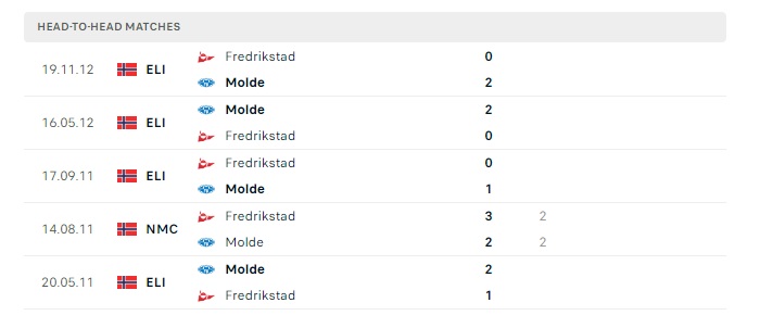 fredrikstad-vs-molde-soi-keo-hom-nay-22h00-13-07-2024-vdqg-na-uy-00