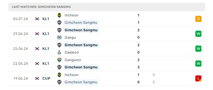 gimcheon-sangmu-fc-vs-jeonbuk-hyundai-motors-soi-keo-hom-nay-17h00-14-07-2024-vdqg-han-quoc-00