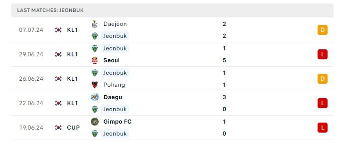 gimcheon-sangmu-fc-vs-jeonbuk-hyundai-motors-soi-keo-hom-nay-17h00-14-07-2024-vdqg-han-quoc-00