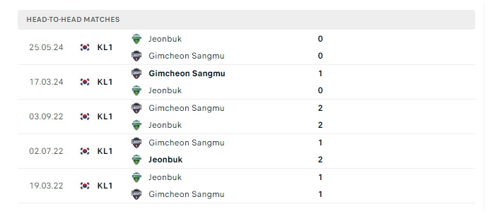 gimcheon-sangmu-fc-vs-jeonbuk-hyundai-motors-soi-keo-hom-nay-17h00-14-07-2024-vdqg-han-quoc-00