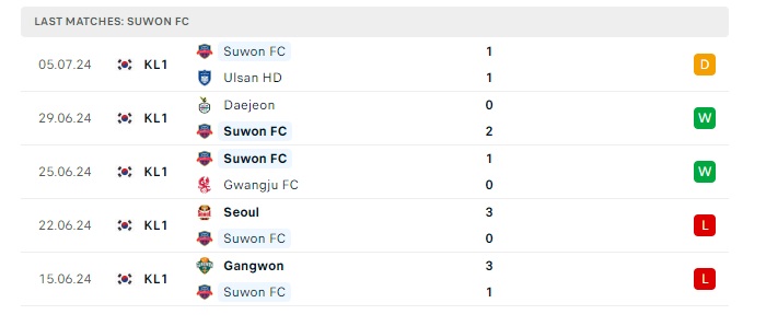 gimcheon-sangmu-vs-suwon-fc-soi-keo-hom-nay-17h30-09-07-2024-vdqg-han-quoc-00