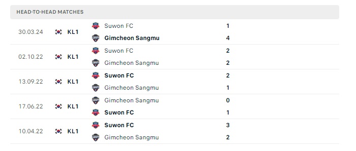 gimcheon-sangmu-vs-suwon-fc-soi-keo-hom-nay-17h30-09-07-2024-vdqg-han-quoc-00