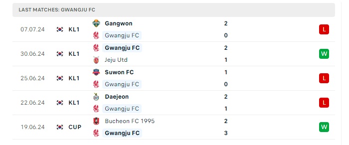 gwangju-vs-incheon-utd-soi-keo-hom-nay-17h00-14-07-2024-vdqg-han-quoc-00