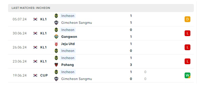 gwangju-vs-incheon-utd-soi-keo-hom-nay-17h00-14-07-2024-vdqg-han-quoc-00