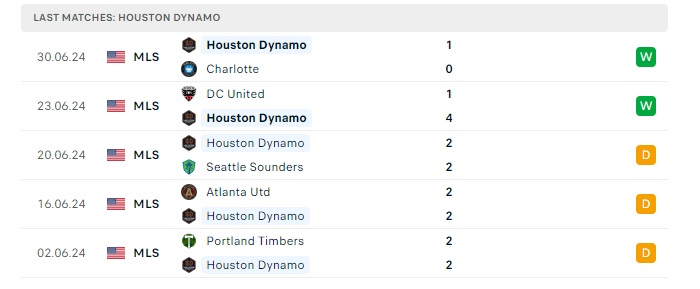 houston-dynamo-vs-los-angeles-fc-soi-keo-hom-nay-07h30-08-07-2024-nha-nghe-my-00