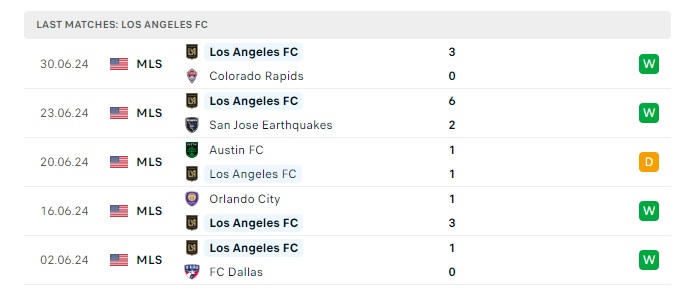 houston-dynamo-vs-los-angeles-fc-soi-keo-hom-nay-07h30-08-07-2024-nha-nghe-my-00