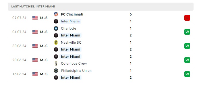 inter-miami-vs-toronto-soi-keo-hom-nay-06h30-18-07-2024-nha-nghe-my-00