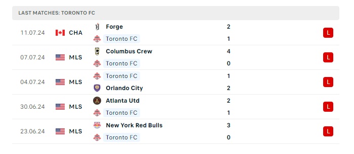 inter-miami-vs-toronto-soi-keo-hom-nay-06h30-18-07-2024-nha-nghe-my-00