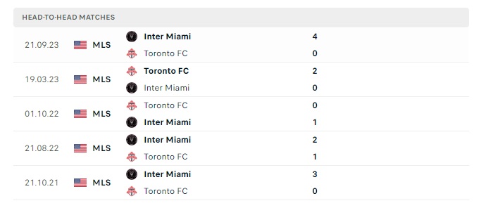 inter-miami-vs-toronto-soi-keo-hom-nay-06h30-18-07-2024-nha-nghe-my-00