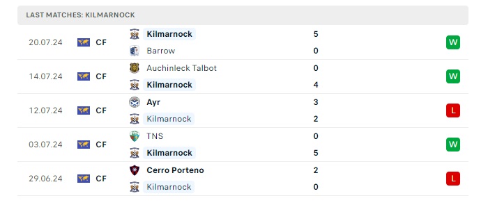 kilmarnock-vs-cercle-brugge-soi-keo-hom-nay-01h30-26-07-2024-vong-loai-europa-league-00