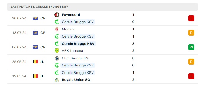 kilmarnock-vs-cercle-brugge-soi-keo-hom-nay-01h30-26-07-2024-vong-loai-europa-league-00