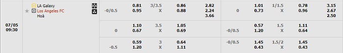 la-galaxy-vs-los-angeles-fc-soi-keo-hom-nay-09h30-05-07-2024-nha-nghe-my-00