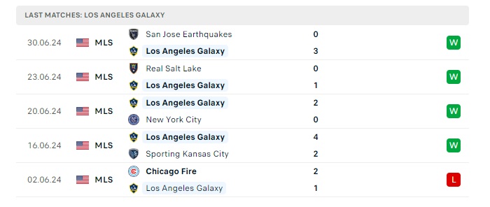 la-galaxy-vs-los-angeles-fc-soi-keo-hom-nay-09h30-05-07-2024-nha-nghe-my-00