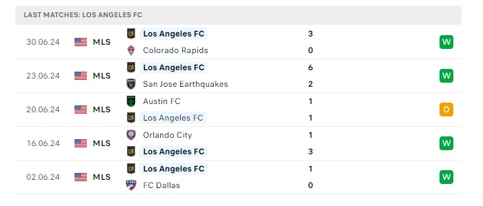 la-galaxy-vs-los-angeles-fc-soi-keo-hom-nay-09h30-05-07-2024-nha-nghe-my-00