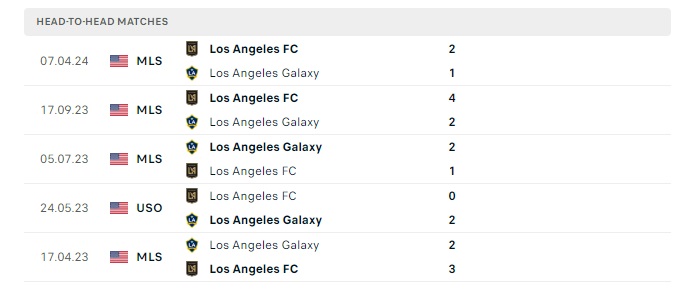 la-galaxy-vs-los-angeles-fc-soi-keo-hom-nay-09h30-05-07-2024-nha-nghe-my-00