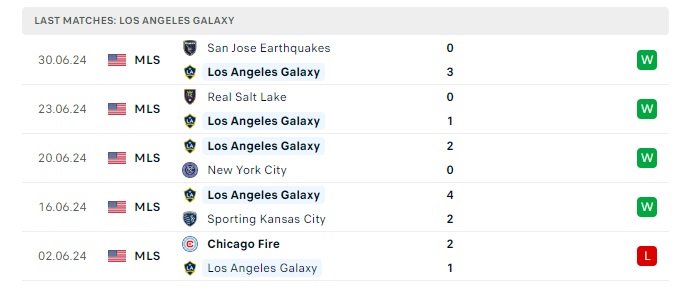 la-galaxy-vs-minnesota-utd-soi-keo-hom-nay-09h30-08-07-2024-nha-nghe-my-00