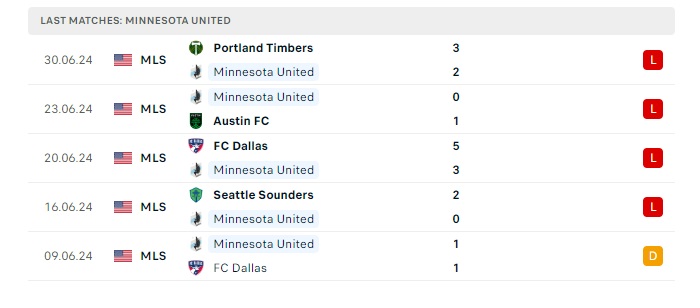 la-galaxy-vs-minnesota-utd-soi-keo-hom-nay-09h30-08-07-2024-nha-nghe-my-00