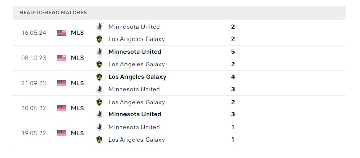 la-galaxy-vs-minnesota-utd-soi-keo-hom-nay-09h30-08-07-2024-nha-nghe-my-00