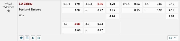 la-galaxy-vs-portland-timbers-soi-keo-hom-nay-09h45-21-07-2024-nha-nghe-my-00