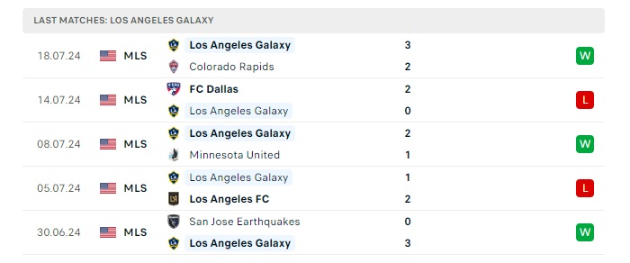 la-galaxy-vs-portland-timbers-soi-keo-hom-nay-09h45-21-07-2024-nha-nghe-my-00