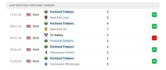 la-galaxy-vs-portland-timbers-soi-keo-hom-nay-09h45-21-07-2024-nha-nghe-my-02