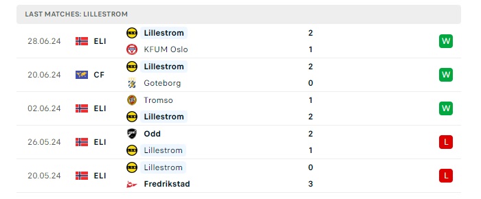 lillestrom-vs-stromsgodset-soi-keo-hom-nay-22h00-13-07-2024-vdqg-na-uy-00