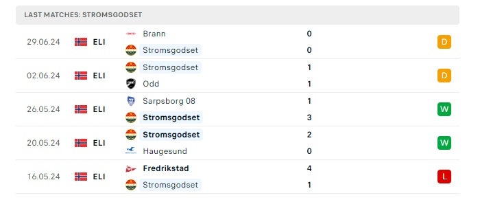 lillestrom-vs-stromsgodset-soi-keo-hom-nay-22h00-13-07-2024-vdqg-na-uy-00