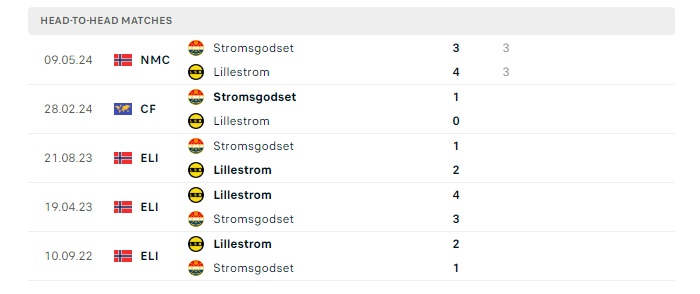 lillestrom-vs-stromsgodset-soi-keo-hom-nay-22h00-13-07-2024-vdqg-na-uy-00