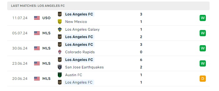 los-angeles-fc-vs-real-salt-lake-soi-keo-hom-nay-09h30-18-07-2024-nha-nghe-my00