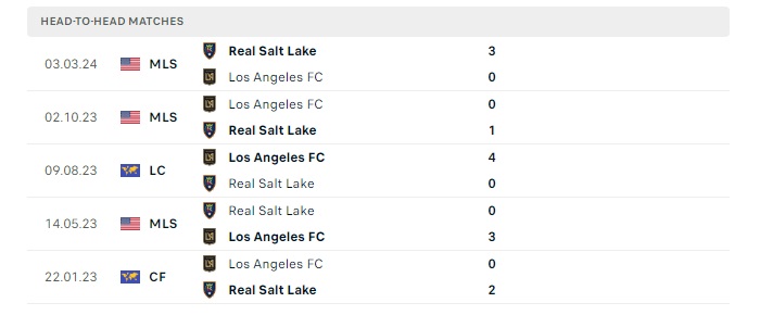 los-angeles-fc-vs-real-salt-lake-soi-keo-hom-nay-09h30-18-07-2024-nha-nghe-my00