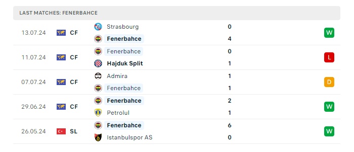 lugano-vs-fernebahce-soi-keo-hom-nay-01h00-24-07-2024-vong-loai-champions-league-00