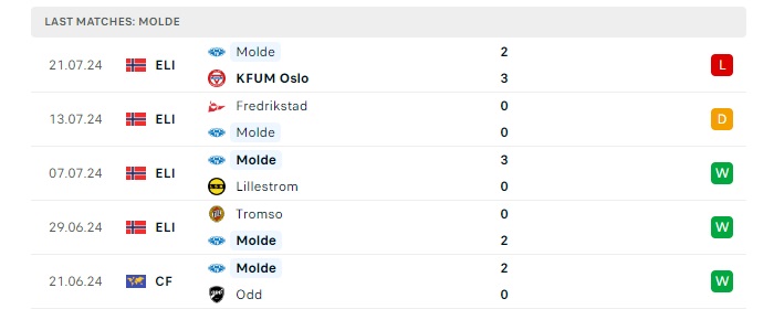 molde-vs-silkeborg-soi-keo-hom-nay-09h00-26-07-2024-vong-loai-europa-league-04