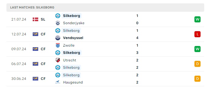 molde-vs-silkeborg-soi-keo-hom-nay-09h00-26-07-2024-vong-loai-europa-league-04