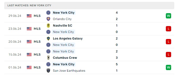 new-york-city-vs-cf-montreal-soi-keo-hom-nay-06h30-04-07-2024-nha-nghe-my-00