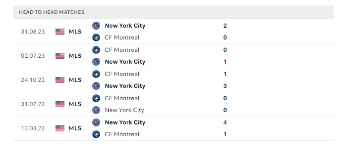 new-york-city-vs-cf-montreal-soi-keo-hom-nay-06h30-04-07-2024-nha-nghe-my-00