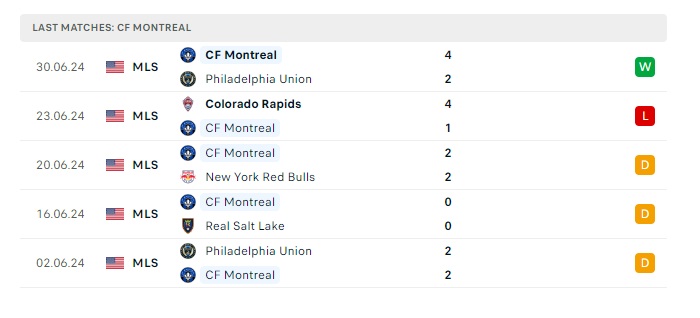 new-york-city-vs-cf-montreal-soi-keo-hom-nay-06h30-04-07-2024-nha-nghe-my-00