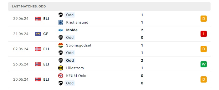 odd-grenland-vs-hamkam-soi-keo-hom-nay-22h00-13-07-2024-vdqg-na-uy-00