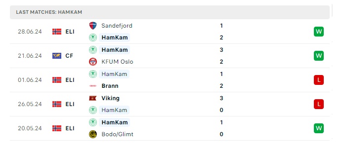 odd-grenland-vs-hamkam-soi-keo-hom-nay-22h00-13-07-2024-vdqg-na-uy-00