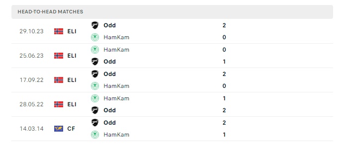 odd-grenland-vs-hamkam-soi-keo-hom-nay-22h00-13-07-2024-vdqg-na-uy-00