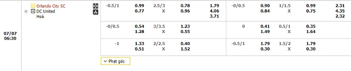 orlando-city-vs-d-c-united-soi-keo-hom-nay-06h30-07-07-2024-nha-nghe-my-00