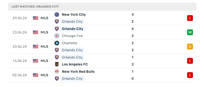 orlando-city-vs-d-c-united-soi-keo-hom-nay-06h30-07-07-2024-nha-nghe-my-00