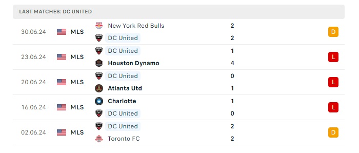 orlando-city-vs-d-c-united-soi-keo-hom-nay-06h30-07-07-2024-nha-nghe-my-00