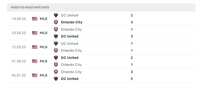 orlando-city-vs-d-c-united-soi-keo-hom-nay-06h30-07-07-2024-nha-nghe-my-00