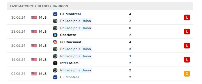 philadelphia-union-vs-new-york-rb-soi-keo-hom-nay-06h30-08-07-2024-nha-nghe-my-00