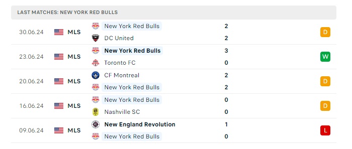 philadelphia-union-vs-new-york-rb-soi-keo-hom-nay-06h30-08-07-2024-nha-nghe-my-00