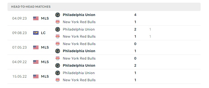 philadelphia-union-vs-new-york-rb-soi-keo-hom-nay-06h30-08-07-2024-nha-nghe-my-00