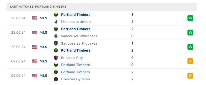 portland-timbers-vs-nashville-fc-soi-keo-hom-nay-09h30-08-07-2024-nha-nghe-my-00